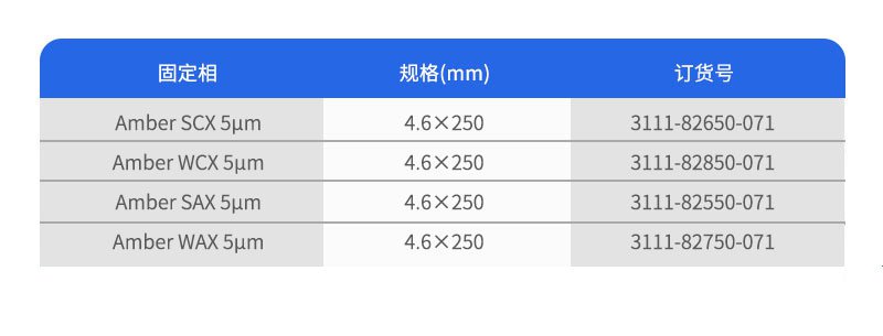 Amber離子交換色譜柱訂購參數(shù)