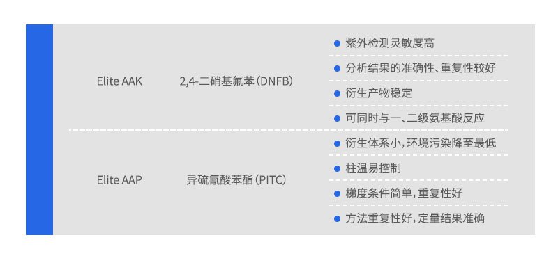 氨基酸專用柱特點(diǎn)