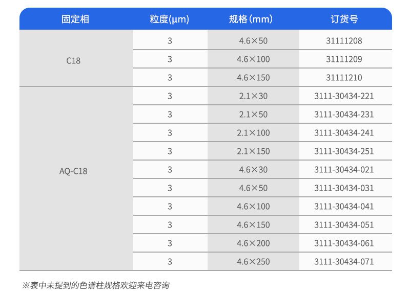 SinoPak色譜填料UHPLC色譜柱系列訂購(gòu)參數(shù)