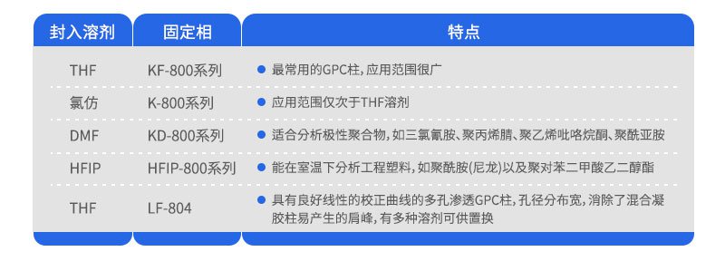 凝膠滲透色譜柱（GPC，以有機(jī)溶劑為流動(dòng)相）