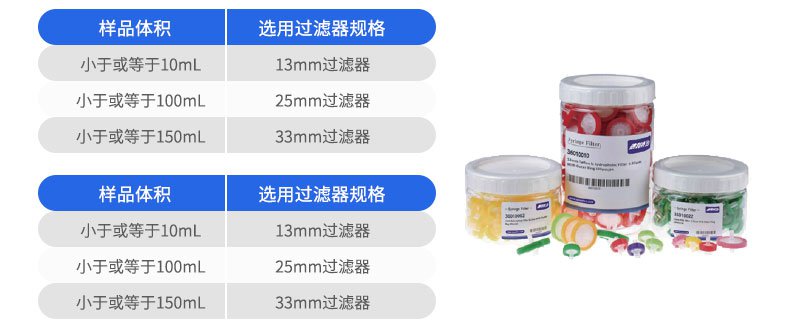 針式過(guò)濾器