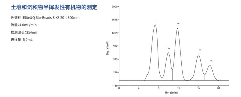 土壤和沉積物半揮發(fā)性有機物的測定