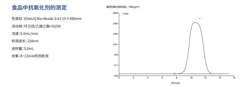 食品中抗氧化劑的測定