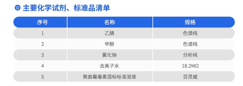 主要化學(xué)試劑、標(biāo)準(zhǔn)品清單