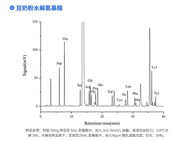 豆奶粉水解氨基酸