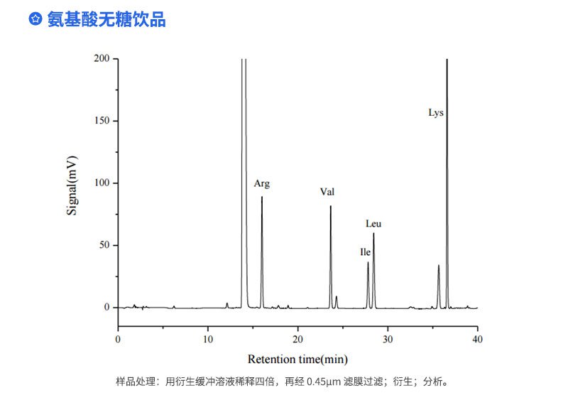 氨基酸無糖飲品