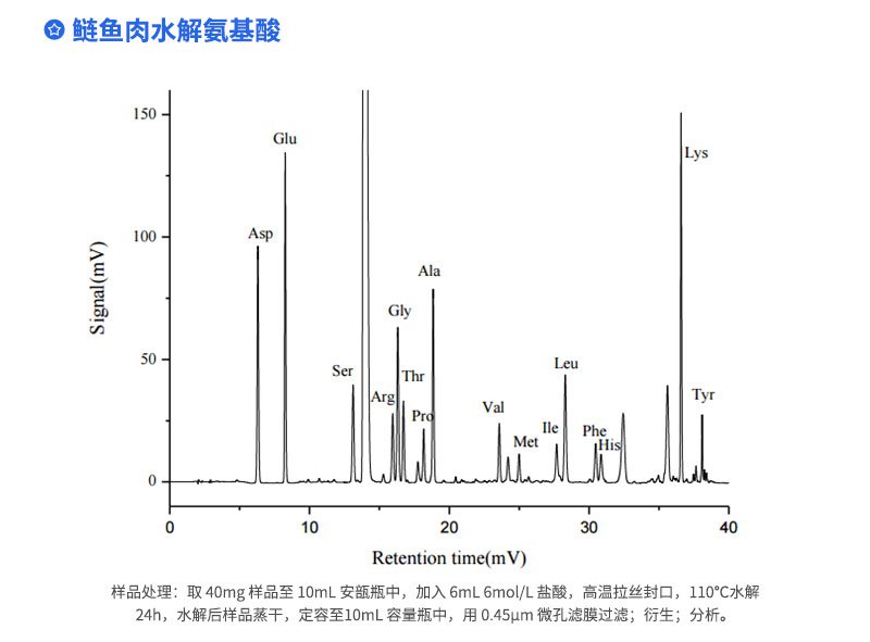 鰱魚肉水解氨基酸