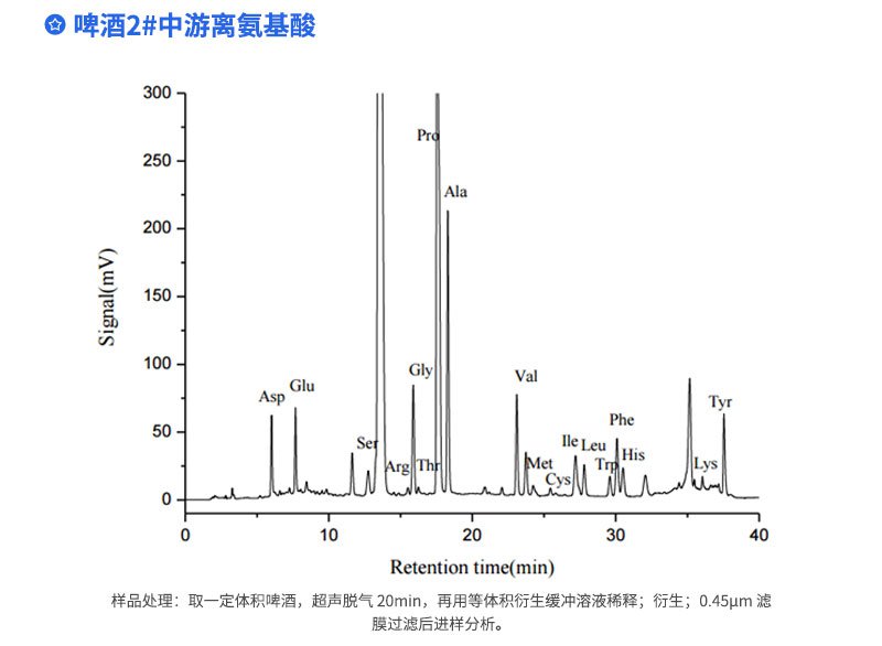 啤酒2#中游離氨基酸