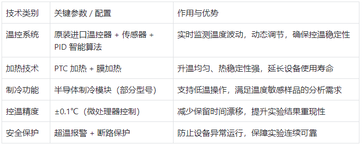 色譜柱恒溫箱核心技術參數(shù)表