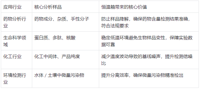 不同行業(yè)應用場景與價值表