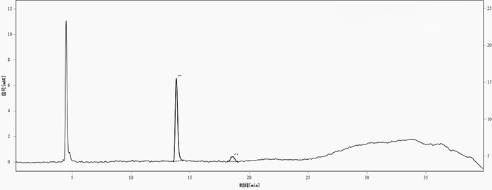 圖1. 供試品中的青霉胺與青霉胺二硫化物分離色譜圖&nbsp;(色譜峰，1-青霉胺；2-青霉胺二硫化物)