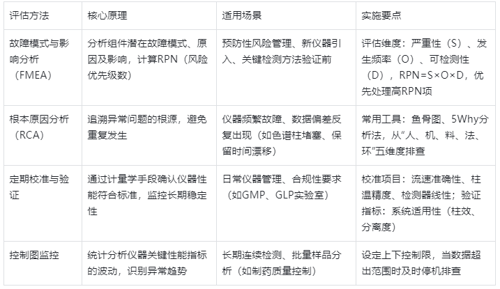 表2.HPLC風(fēng)險(xiǎn)評(píng)估方法及應(yīng)用場(chǎng)景